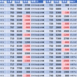 『11/6 ジャムフレンドクラブ朝霞 スロパチ』の画像