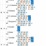 『マット・ケイン、実力通りのパーフェクト|2012MLBペナントレース』の画像