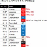 『和田毅、この投球では残留は厳しい｜2014MLB』の画像