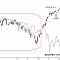 ＮＹ変化日予想３０日Ａ
