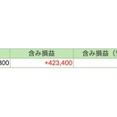 続伸