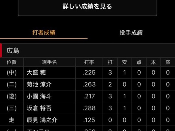 【悲報】新井貴浩、7回1点リードでクリーンナップ2人をベンチに下げる