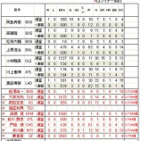 『MLB日本人選手消息0401｜MLB』の画像