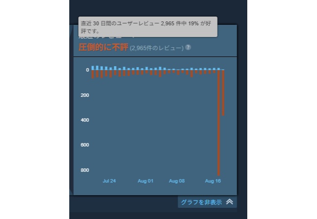 【悲報】シャドバ、たった1つのミスで全てを失う。Steam圧倒的不評へ