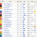 出た！　3連単5294万8520円！