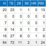 『川﨑宗則はNPBのスターの座より、アメリカのマイナー暮らしを選んだ』の画像