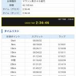 アルスのマラソントレーニング日記
