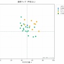🥣 シリアル・テクスチャマップ｜全商品の食感を相対比較