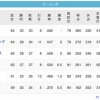 鷲----鷹----檻-/鴎/---猫-----------公(6/11)