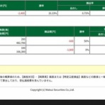 RUN2のトレード日記