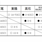 泉北地区中体連軟式野球部