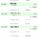 2025年12月6日、土曜日のチェック馬。