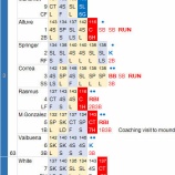 『岩隈久志、5回3失点で4敗目｜2016MLB』の画像