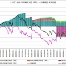【トラリピ　週次報告（２０２５年１２月１５日～２０２５年１２月２０日）】