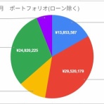共働き夫婦の「よつのは」が目指す。40代でセミリタイア！