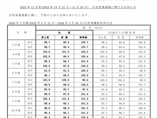 自転車の あさひ 月次業績（2025年11月度）