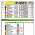 10/26(日)菊花賞の独自データ（主役不在のここはチャンスだ～編！！）