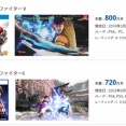 カプコン2027年3月期 第1四半期決算発表、「ストリートファイター6」の販売本数は6月末までに720万本、3か月で49万本の売上。