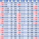 『3/30　メッセ三鷹　旧イベ』の画像