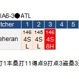 『イチロー、代打で調子に乗る　5/15｜2015MLB』の画像