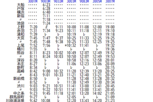小型全国大会時刻表(2005年) Rail・Artブログ - 2005年