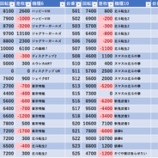 『1/27　マルハン阿見　旧イベ』の画像