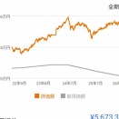 2年間