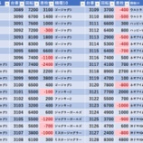 『4/21　PIA大船　リニューアル』の画像