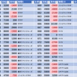 『10/31 アイランド秋葉原 月末』の画像