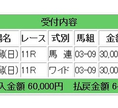 今週の土曜日の平場の勝負レースと、日曜日の新潟記は通常の倍額指定（約6万円）勝負レースとなります：競馬メインレース研究所