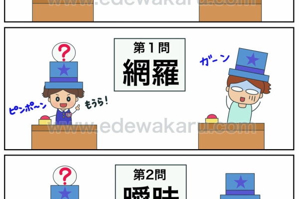 絵でわかる日本語 慣用句