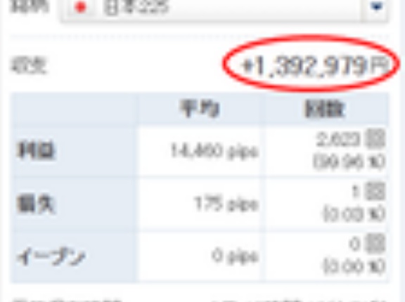 【元手100万→2年ちょっとで239万円】日経225リピートCFD投資、朝起きたら寝てる間に利益が増える！ゲーム感覚の資産運用