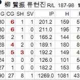 『柳賢振、韓国初のポスティングでMLB挑戦｜2012ポストシーズン』の画像