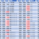 『11/1 エスパス溝の口新館 赤龍レジェンド』の画像
