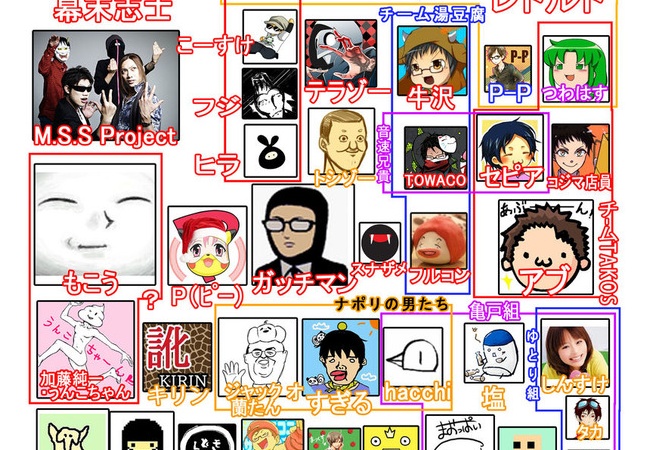 【速報】ゲーム実況者の勢力図が作られる