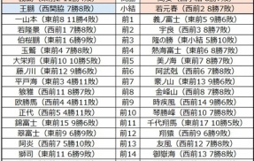 ■2021 令和8年1月場所予想番付（幕下5枚目まで）