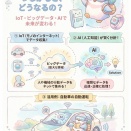 【図解】モノがネットにつながると