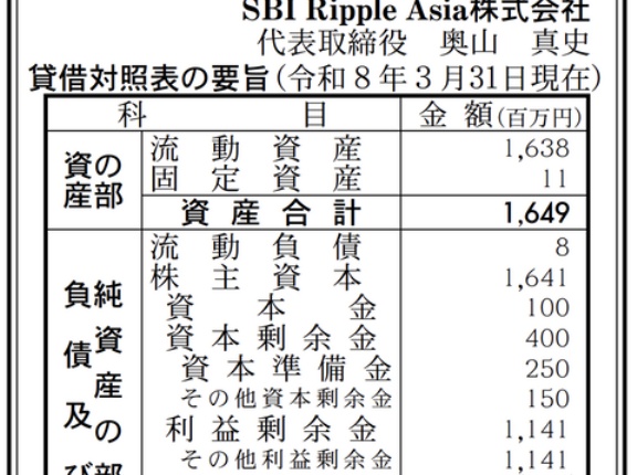 SBI Ripple Asia 決算公告（第10期）