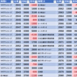 『6/7　エスパス秋葉原　』の画像