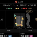 【朗報】阪神タイガースの大エース、髙橋遥人のコントロールがヤバすぎると話題にｗｗｗ