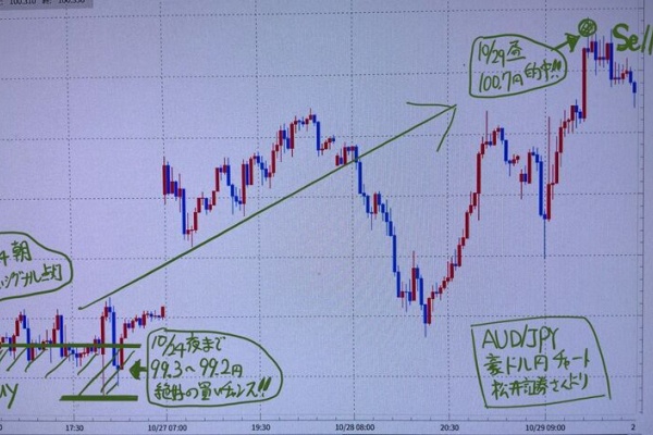 為替王 - 秘伝チャート、売買ジャッジ、投資マニュアル