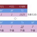 Bトレ183系編成考察①