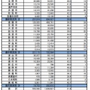 倉敷市の高齢化率は29.3%【倉敷市議会議員】