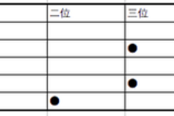 フラワーナイトガール攻略2chまとめ速報 ワレモコウ