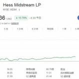 『【HESM】シェブロンとの関係見直しでヘス・ミッドストリームの株価が暴落しました』の画像