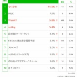 『[イコラブ] 若年層の流行に関する定点調査　＝LOVE、前回24位から8位にランキング上昇！！』の画像