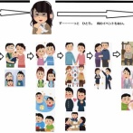 【画像】独身と既婚の違いｗｗｗｗｗｗ