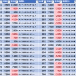 『2/26　マルハン厚木北　ｙｔｒ・ティナ』の画像