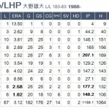 『大野雄大、残留か』の画像