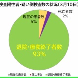 �غ�̸����������ʡ�3��10���ʿ�ˡ���̸��θ��ߤδ��Կ��Ϻ�������69�����áפη�1409�ͤˡ�61�ͤ������ౡ�����ܽ�λ����ޤ����ʿ����������Ԥ�135�͡ˡ��٤β���